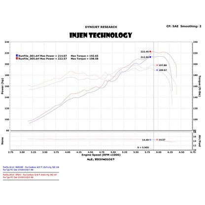 Injen SP Cold Air Intake System | 2011 - 2014 Chrysler 200 & 2012 - 2014 Dodge Avenger(SP5010)