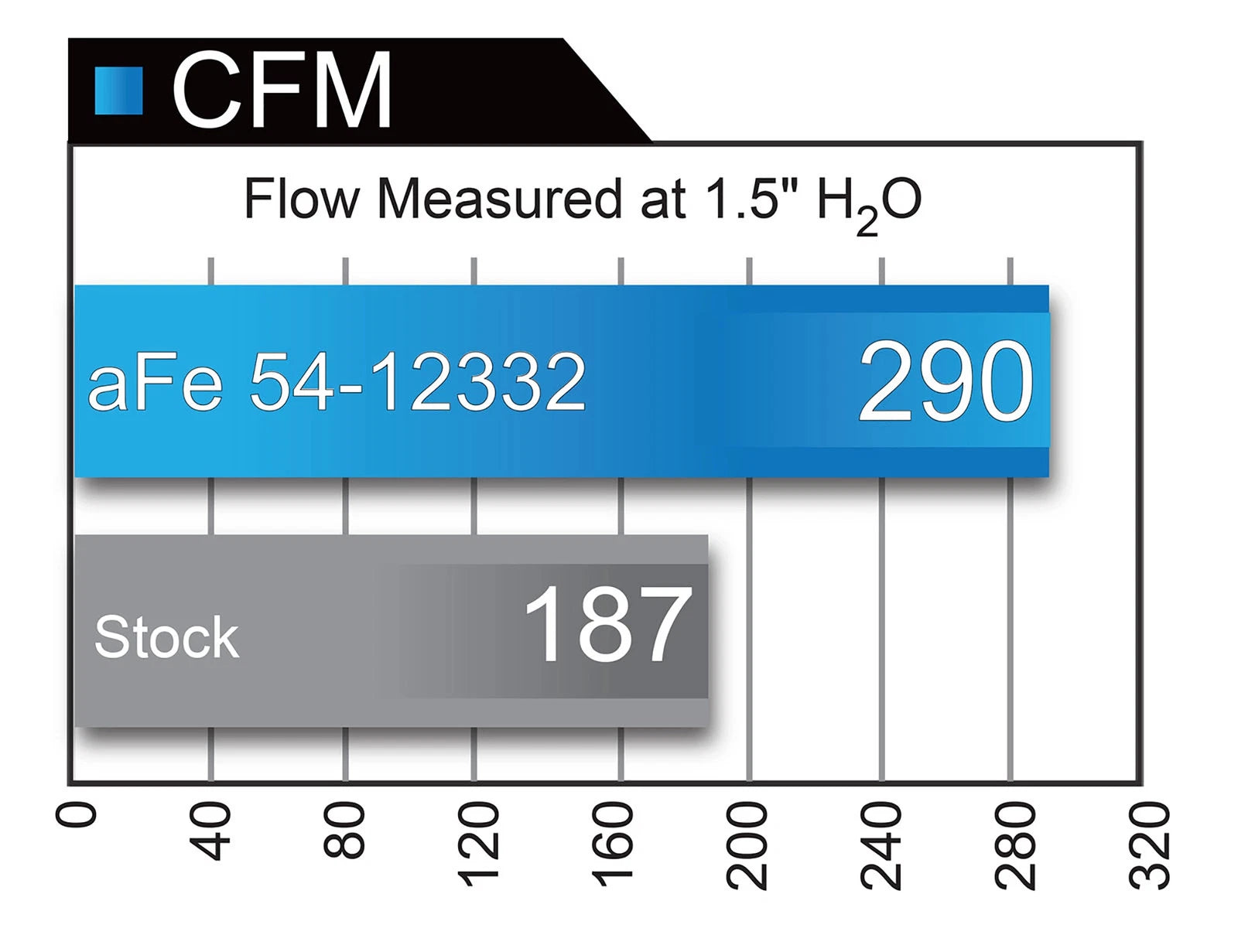 aFe Magnum FORCE Stage-2 Cold Air Intake | GM Silverado/Sierra 1500 5.3L/6.2L (14-17) (51-12332-GR)