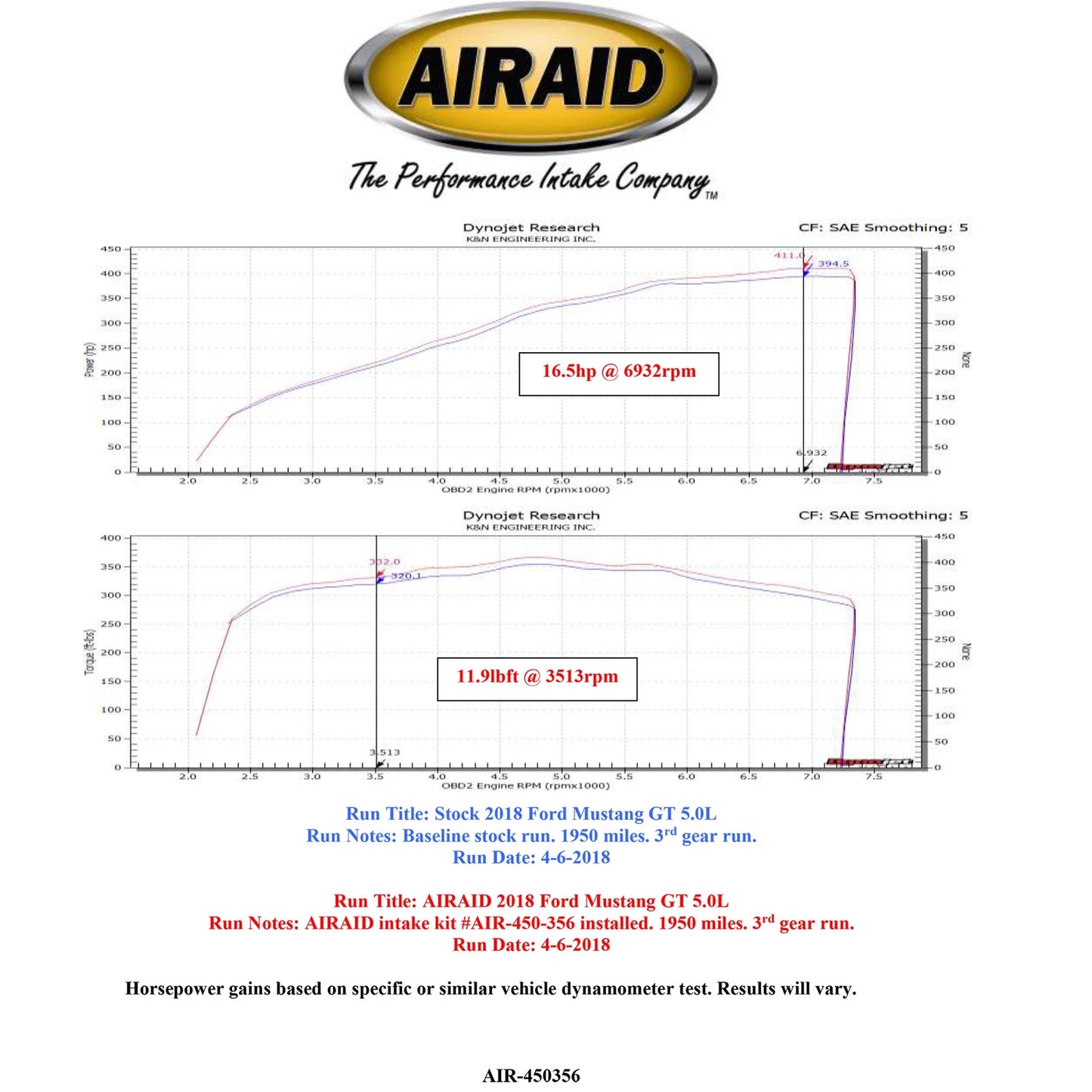 Airaid 18-20 Performance Air Intake System | Ford Mustang GT V8 5.0L (455-356)