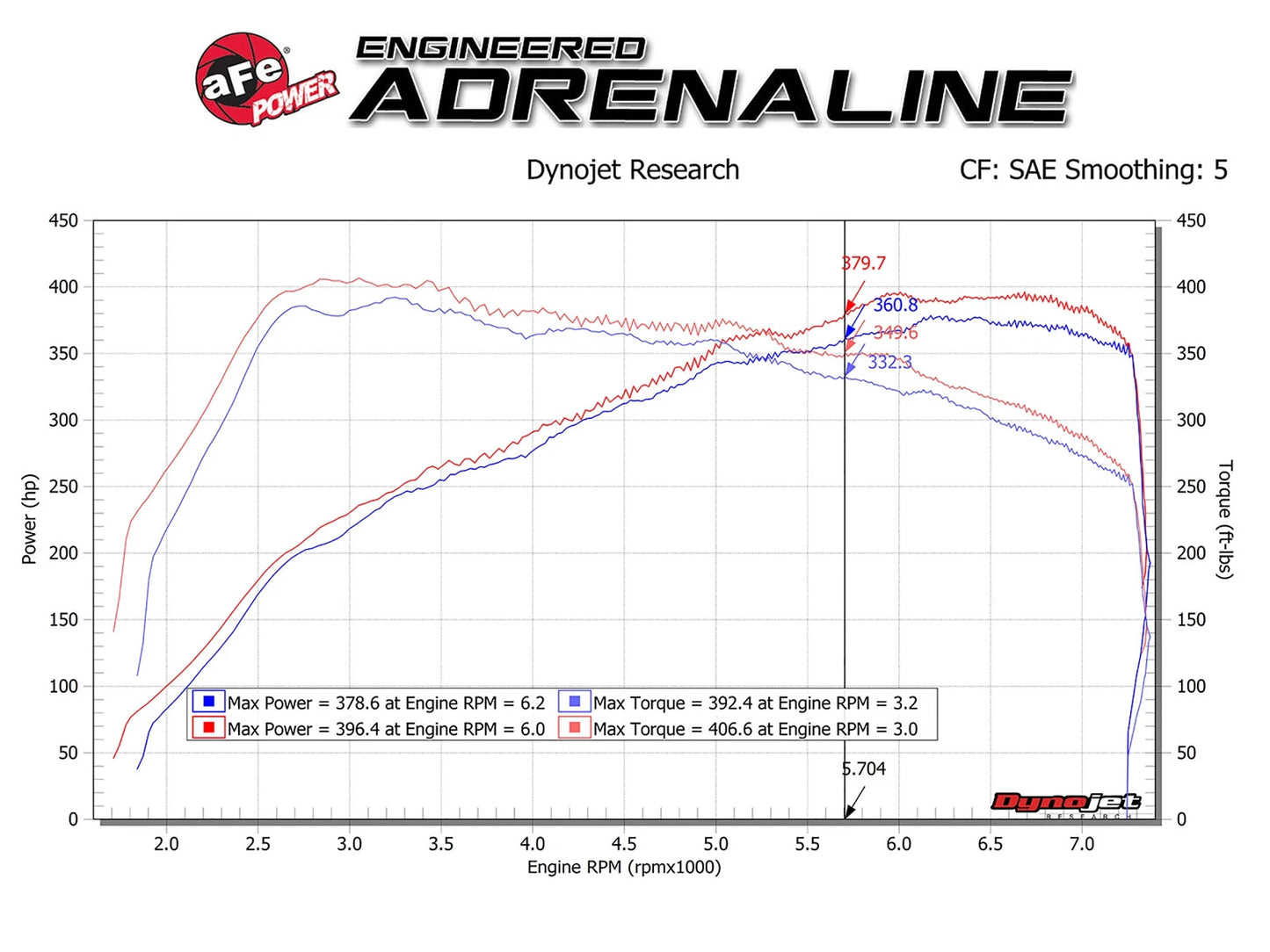 aFe POWER Magnum Force Stage-2 Pro DRY S Cold Air Intake | BMW M3/M4 3.0L (15-19) (54-13032D)