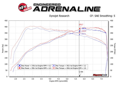 aFe POWER Magnum Force Stage-2 Pro DRY S Cold Air Intake | BMW M3/M4 3.0L (15-19) (54-13032D)