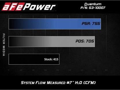 aFe Quantum Pro 5R Cold Air Intake System | GM/Chevy Duramax V6-6.6L L5P (53-10007R)