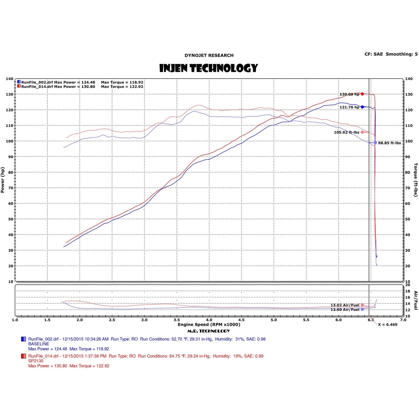 Injen Black Cold Air Intake | Toyota Yaris / Corolla / Passat (2005-2021) (SP2130BLK)