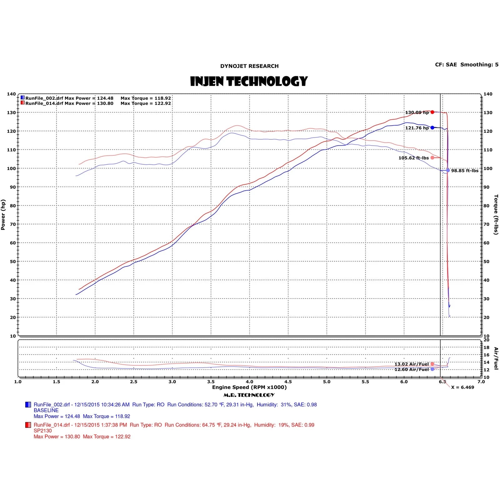 Injen Black Cold Air Intake | Toyota Yaris / Corolla / Passat (2005-2021) (SP2130BLK)