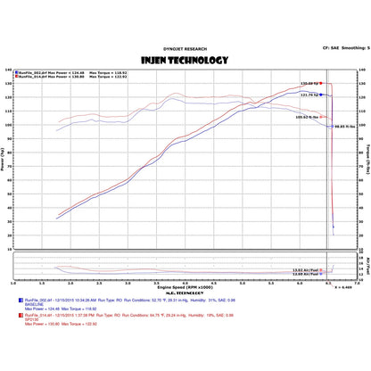 Injen Black Cold Air Intake | Toyota Yaris / Corolla / Passat (2005-2021) (SP2130BLK)