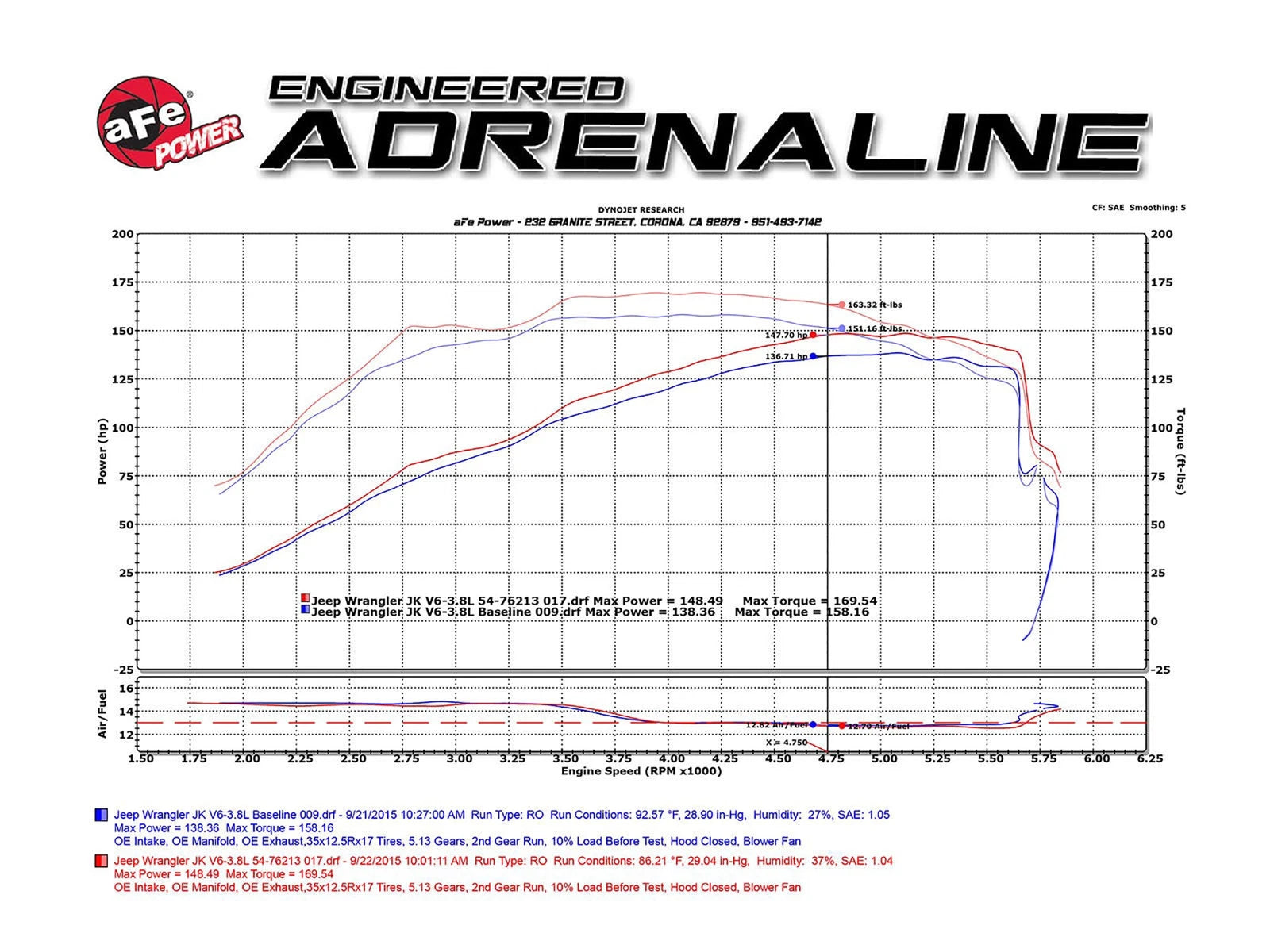 aFe Momentum GT Cold Air Intake System w/ Pro 5R Media | Jeep Wrangler (07-11) (54-76213)