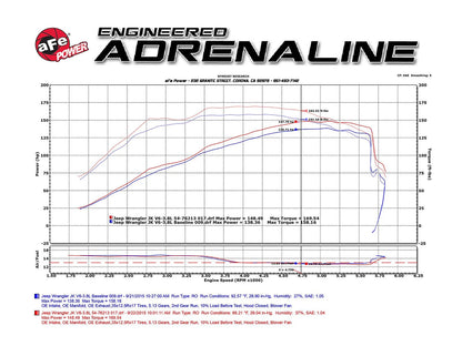 aFe Momentum GT Cold Air Intake System w/ Pro 5R Media | Jeep Wrangler (07-11) (54-76213)