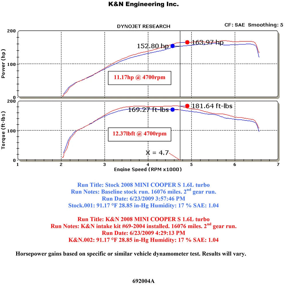 K&N Short Ram Intake | 2007-2010 Mini Cooper S (69-2004TTK)