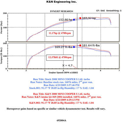 K&N Short Ram Intake | 2007-2010 Mini Cooper S (69-2004TTK)