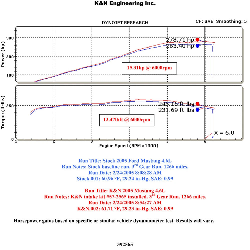 K&N Engineering Performance Intake Kit: Ford Mustang GT V8-4.6L 2005