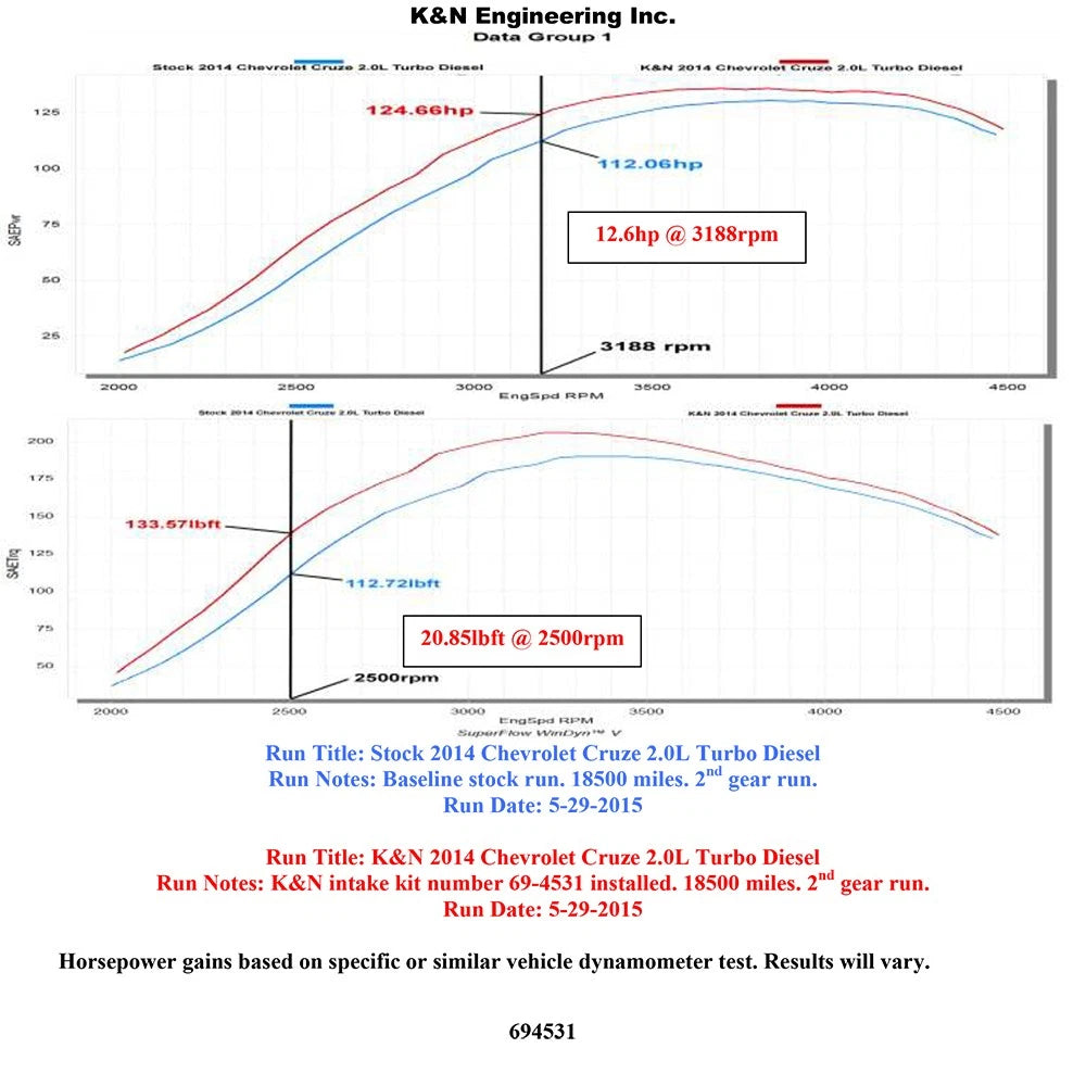 K&N 14-15 Chevrolet Cruze 2.0L L4 Typhoon Performance Intake | Chevrolet Cruze (14-15) (69-4531TTK)