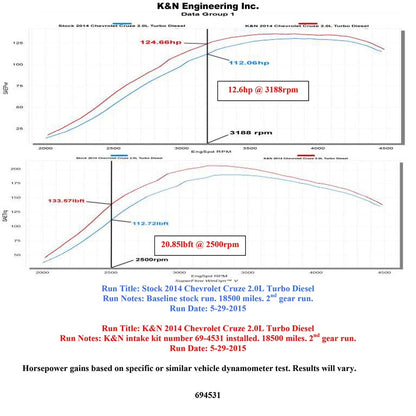 K&N 14-15 Chevrolet Cruze 2.0L L4 Typhoon Performance Intake | Chevrolet Cruze (14-15) (69-4531TTK)