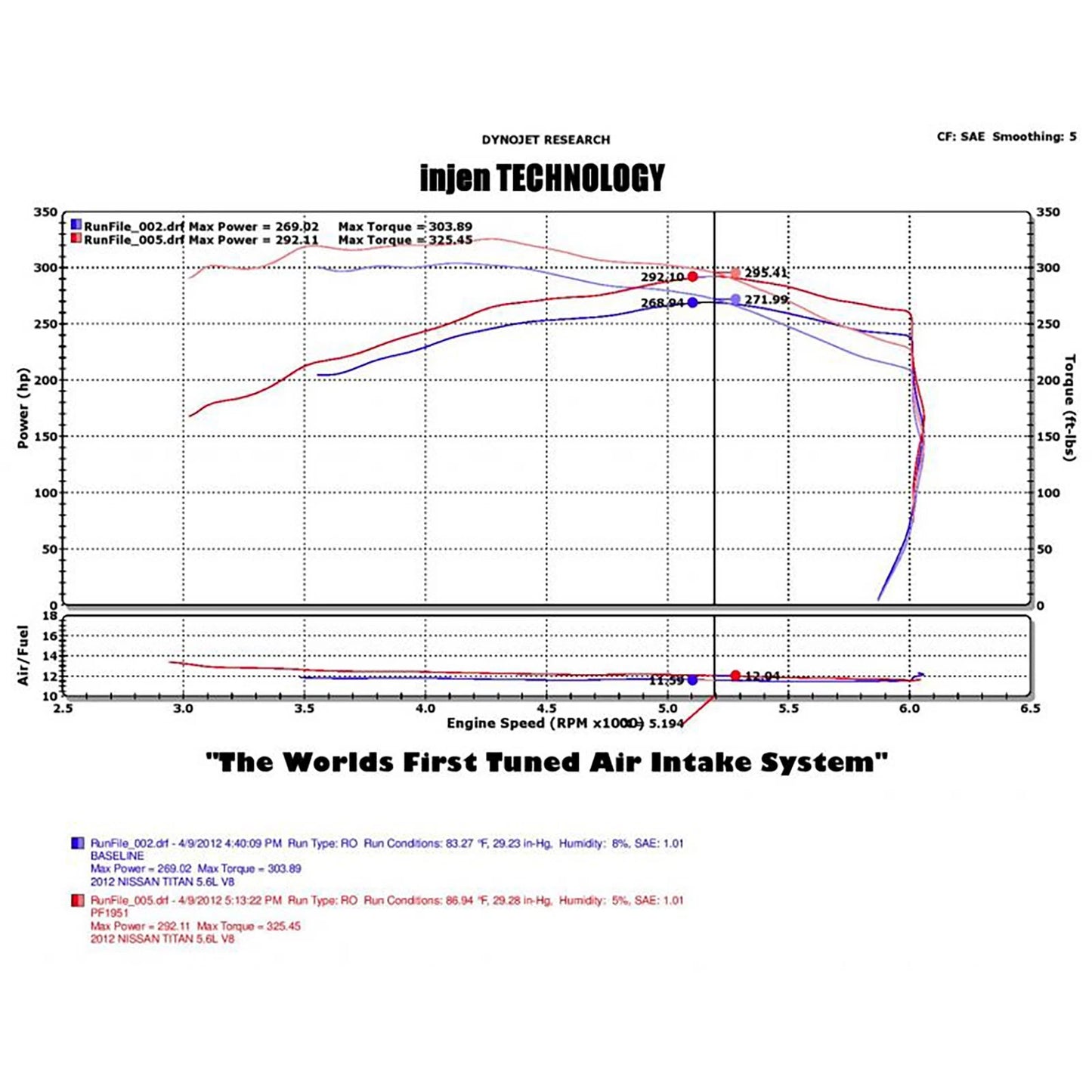 Injen 2004-2010 Infiniti QX56 / 2004-2015 Nissan Titan / 2004-2016 Nissan Armada Short Ram Intake System |  PF1952WB (PF1952WB)