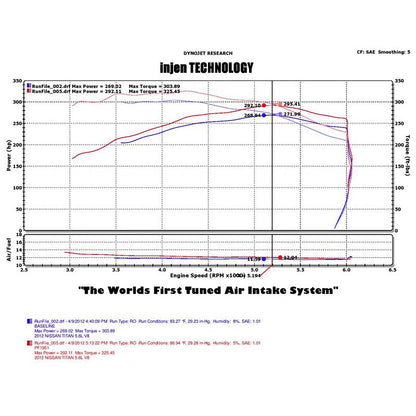 Injen 2004-2010 Infiniti QX56 / 2004-2015 Nissan Titan / 2004-2016 Nissan Armada Short Ram Intake System |  PF1952WB (PF1952WB)
