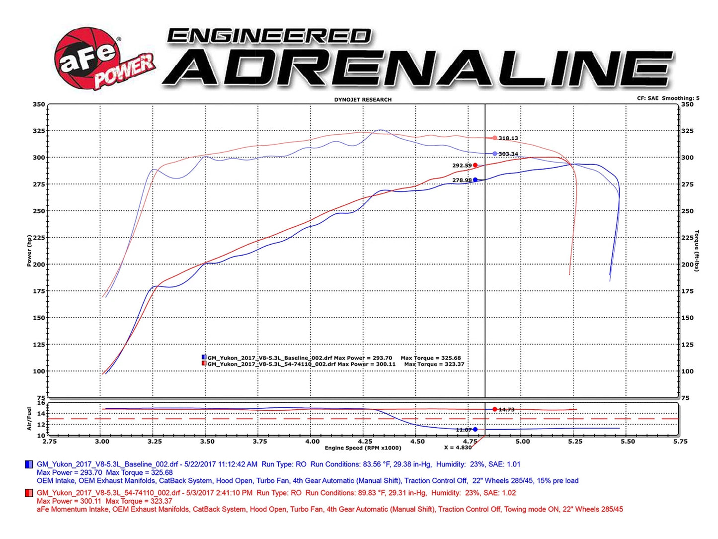 aFe Momentum GT Pro DRY S Cold Air Intake | GM SUV V8 5.3L/6.2L (14-17) (51-74110)