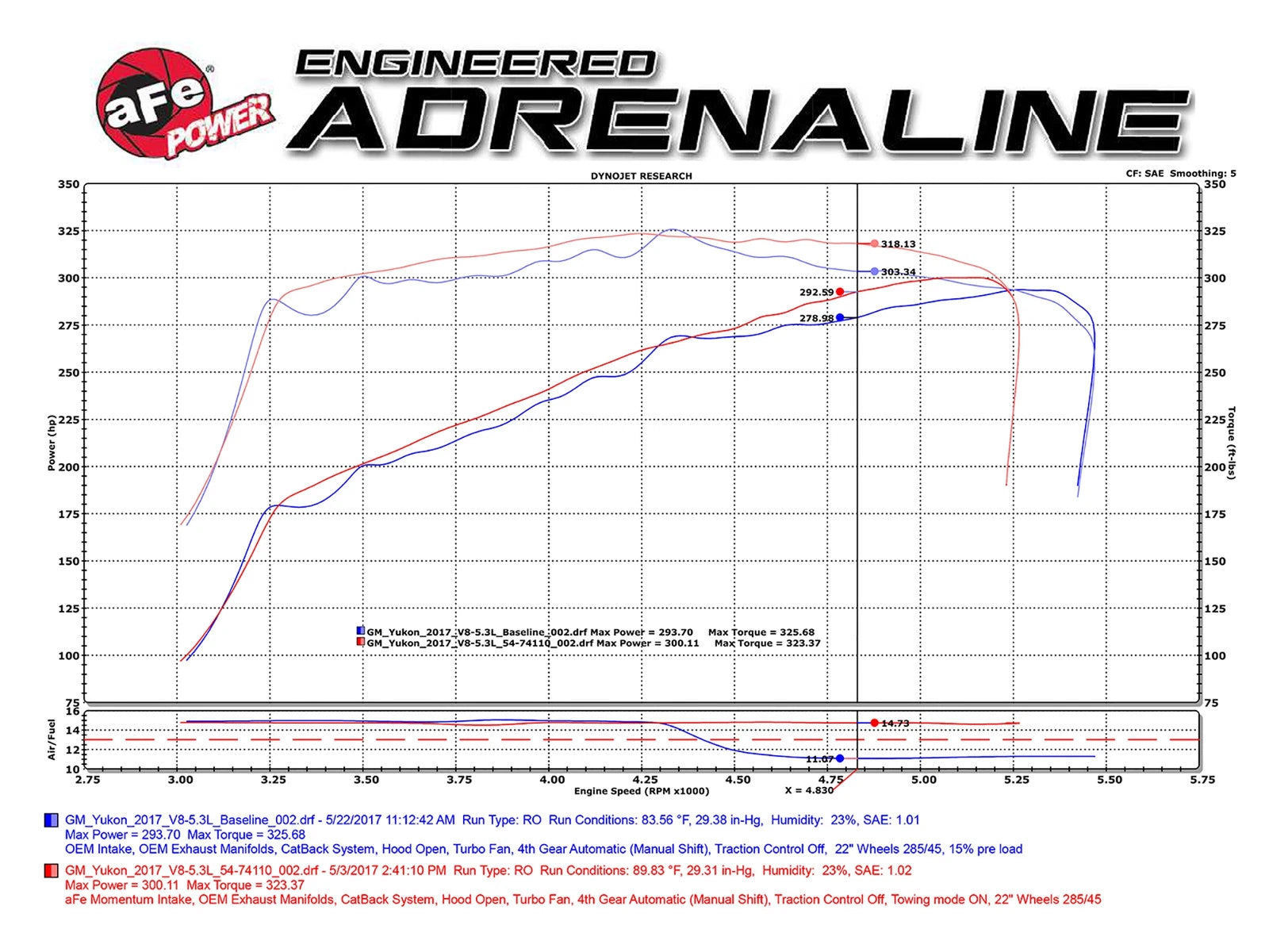 aFe Momentum GT Pro DRY S Cold Air Intake | GM SUV V8 5.3L/6.2L (14-17) (51-74110)