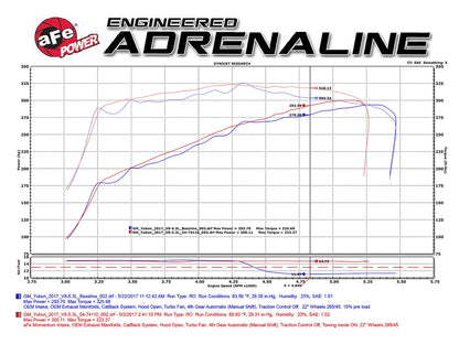 aFe Momentum GT Pro DRY S Cold Air Intake | GM SUV V8 5.3L/6.2L (14-17) (51-74110)
