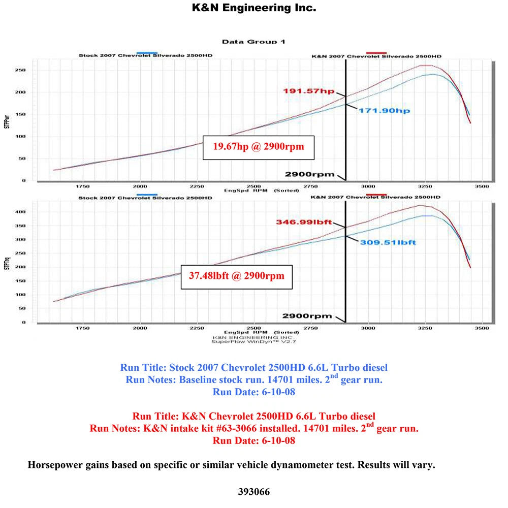 K&N Performance Intake Kit | Chevrolet 2500/3500 HD 6.6L V8 (07-10) (57-3066)