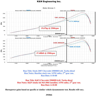K&N Performance Intake Kit | Chevrolet 2500/3500 HD 6.6L V8 (07-10) (57-3066)