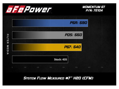 aFe Momentum GT Pro 5R Cold Air Intake | RAM 2500 Power Wagon V8-6.4L HEMI (17) (54-72104)
