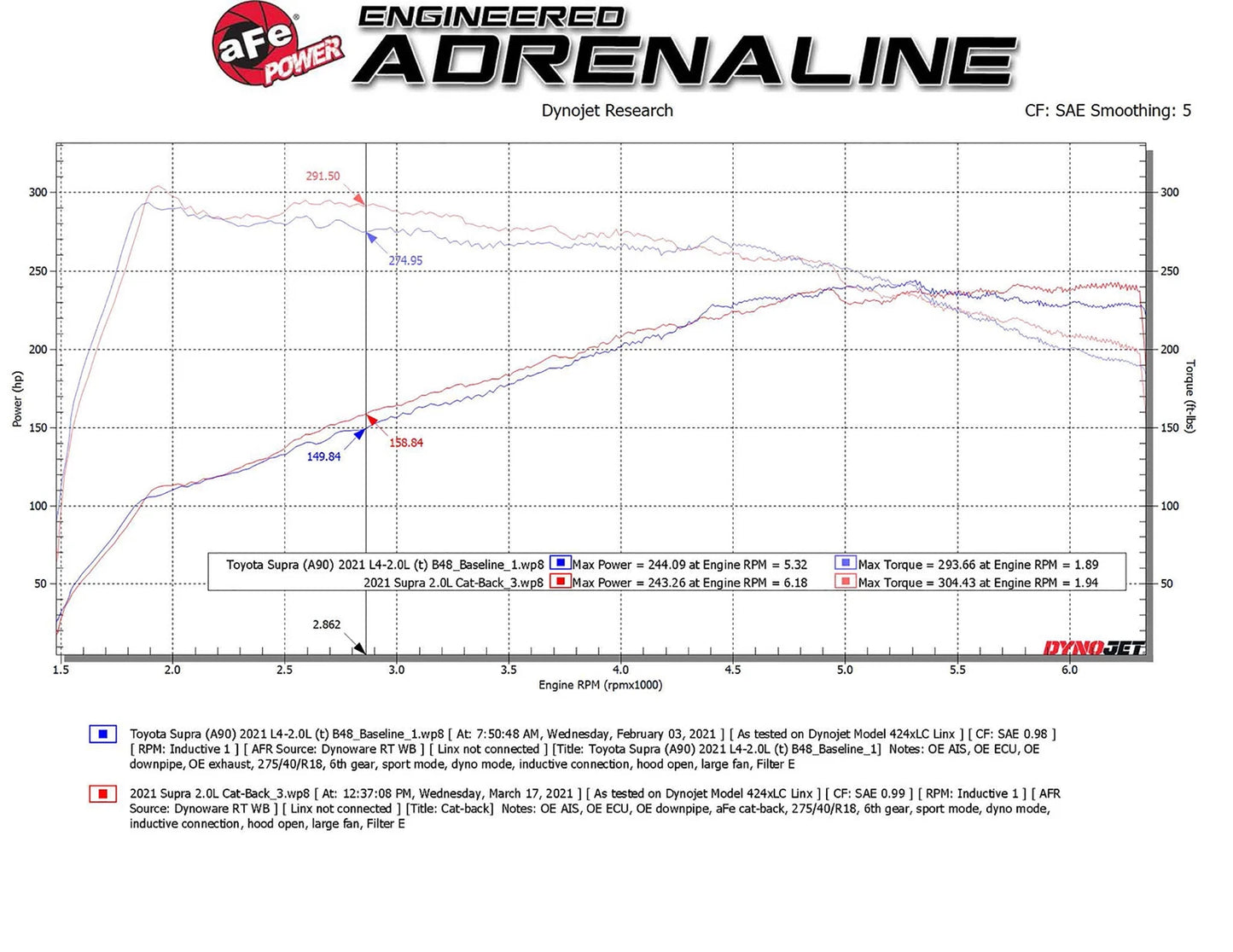 aFe Takeda 3in to 2.5in SS Cat-Back Exhaust | Toyota Supra 21-24 (49-36050-P)