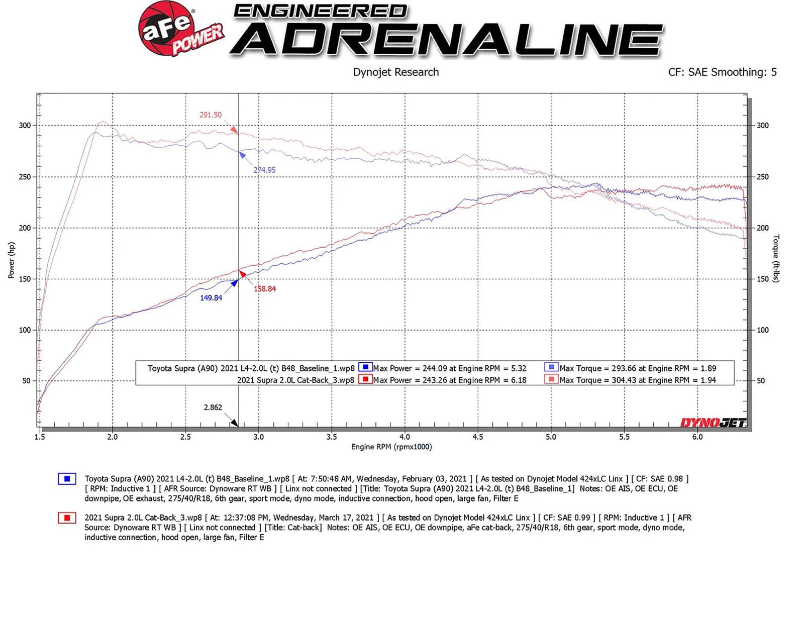 aFe Takeda 3in to 2.5in SS Cat-Back Exhaust | Toyota Supra 21-24 (49-36050-P)