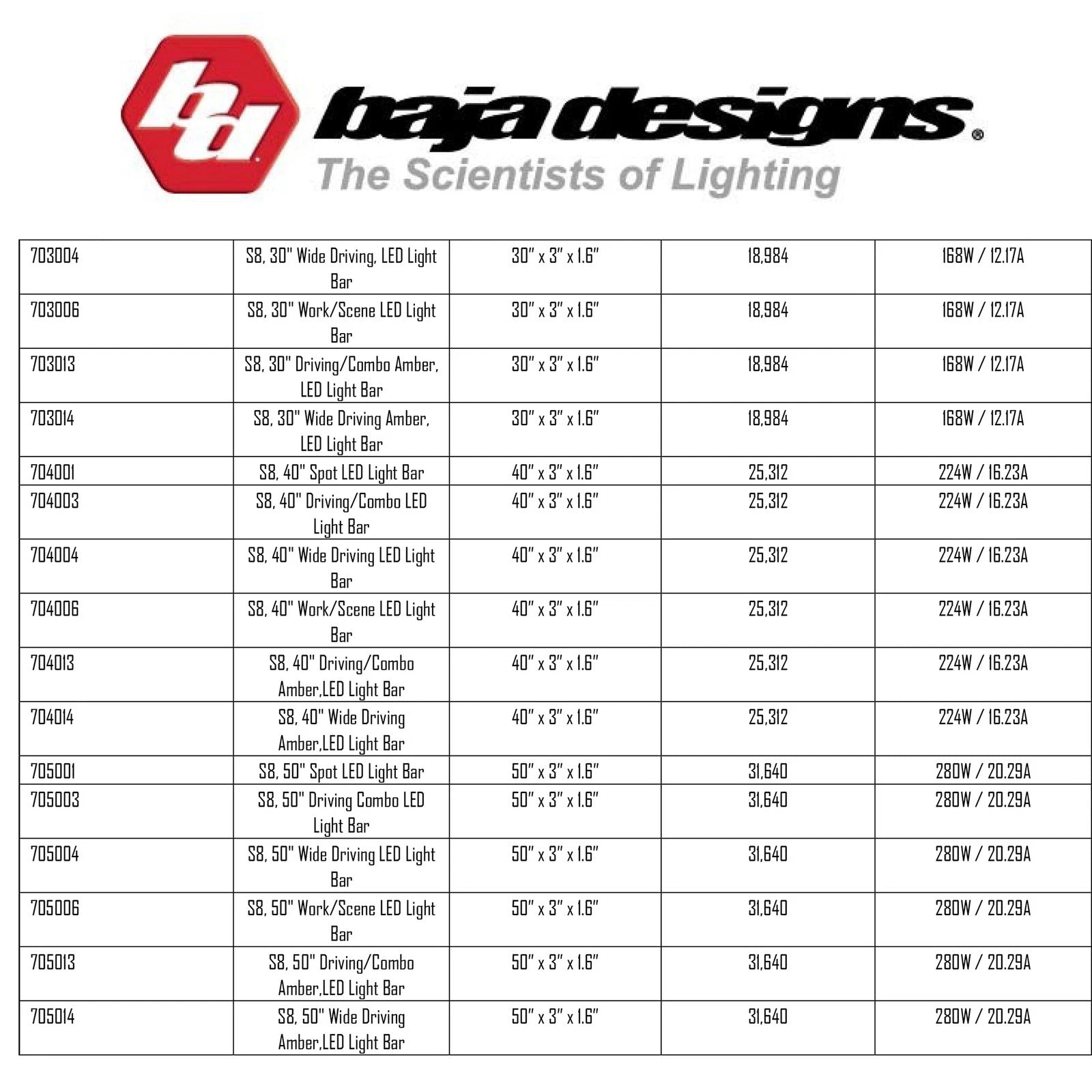 Baja Designs 447512 S8 30 inch LED Driving Light Bar for 2015-22 Toyota 4Runner