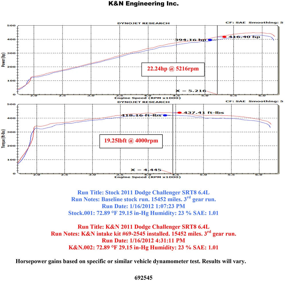 K&N Engineering Performance Intake Kit Typhoon: Dodge Challenger 2011 6.4L V8