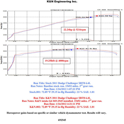 K&N Engineering Performance Intake Kit Typhoon: Dodge Challenger 2011 6.4L V8