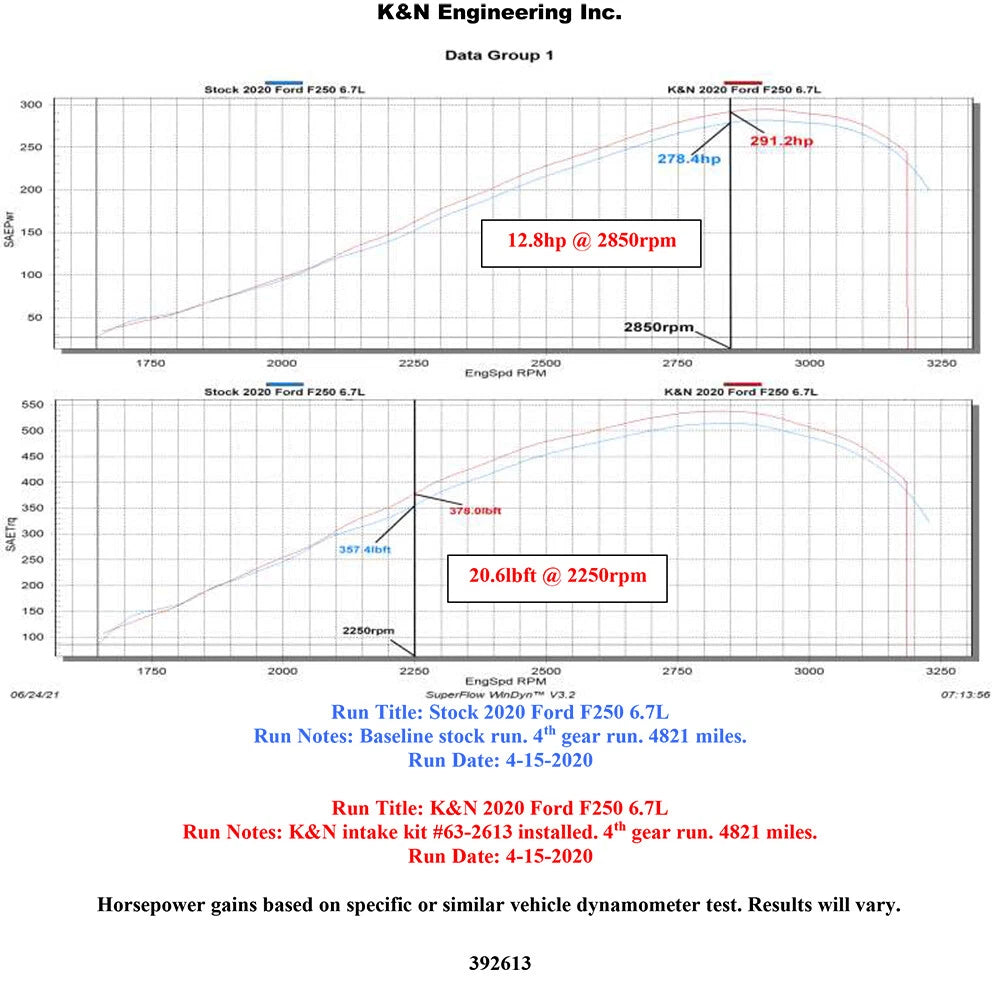 K&N 63 Series AirCharger Performance Intake | Ford F250 V8-6.7L DSL (20-21) (63-2613)