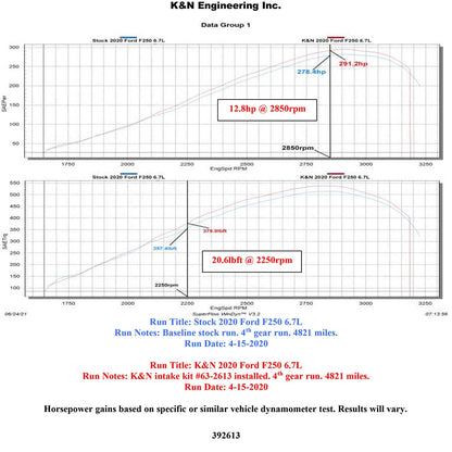 K&N 63 Series AirCharger Performance Intake | Ford F250 V8-6.7L DSL (20-21) (63-2613)