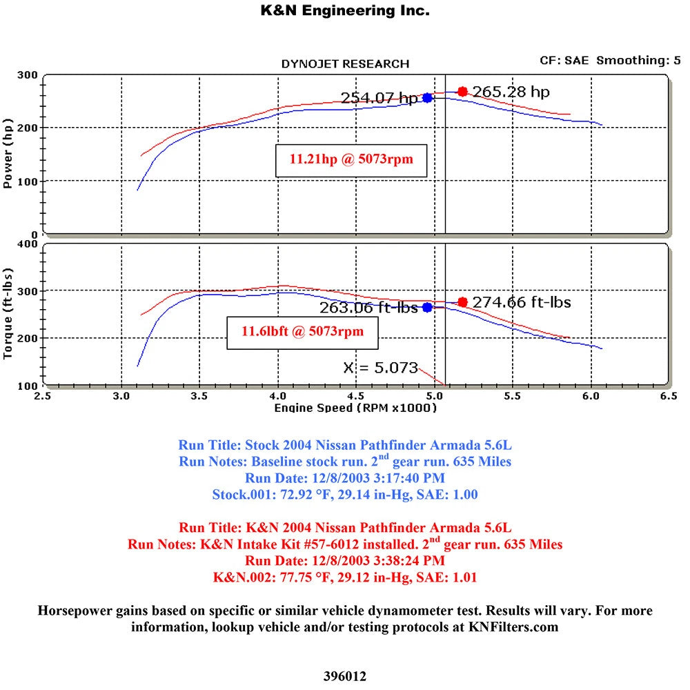 K&N Performance Intake Kit | Nissan Titan/Pathfinder V8-5.6L (57-6012)