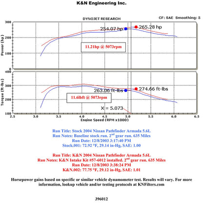 K&N Performance Intake Kit | Nissan Titan/Pathfinder V8-5.6L (57-6012)