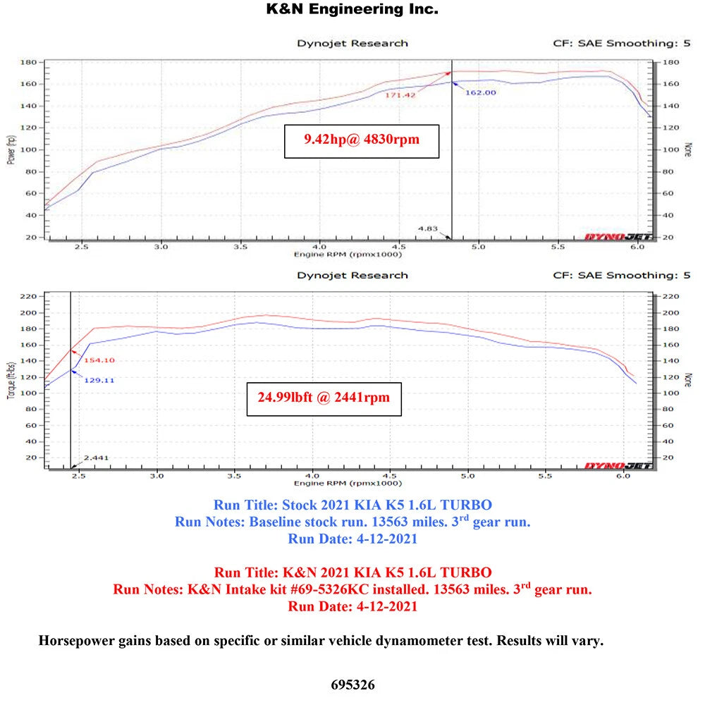 K&N Typhoon Air Intake | Kia K5 (21-22) (69-5326TC)