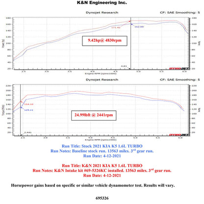K&N Typhoon Air Intake | Kia K5 (21-22) (69-5326TC)