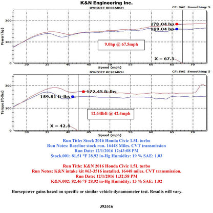 K&N 2016 Honda Civic L4-1.5L AirCharger Performance Intake Kit | Honda Civic (63-3516)