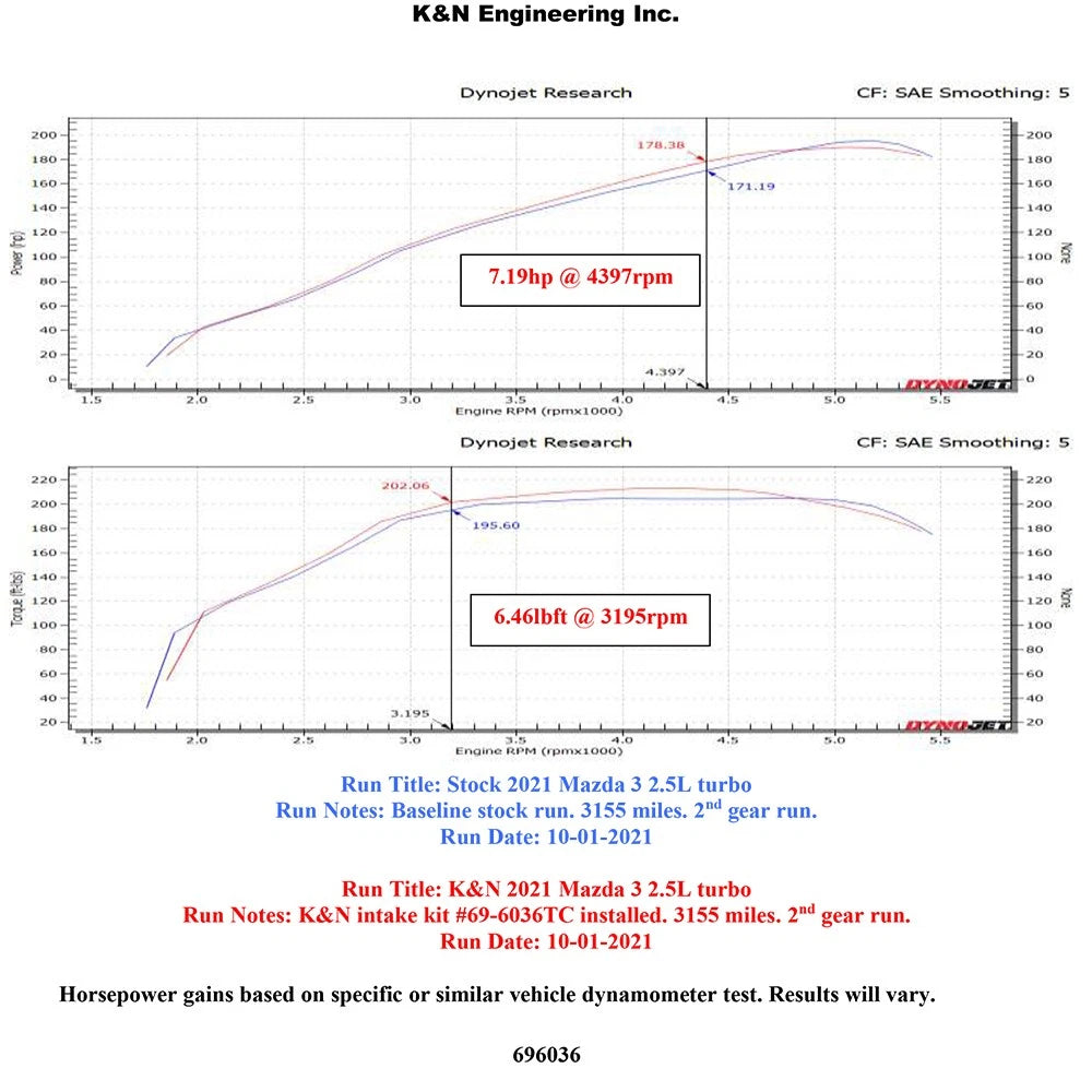 K&N 2021 Mazda 3 2.5L Turbo L4 Silver Typhoon Intake | Mazda 3 (21+ ) (69-6036TC)