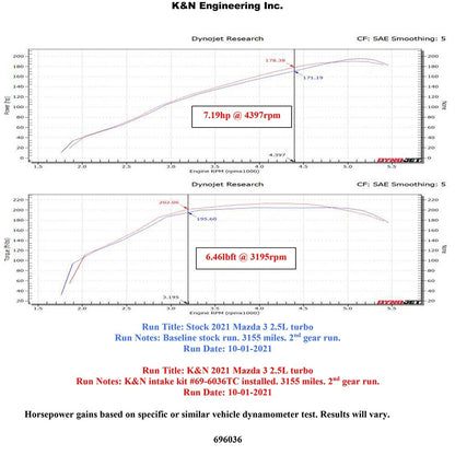 K&N 2021 Mazda 3 2.5L Turbo L4 Silver Typhoon Intake | Mazda 3 (21+ ) (69-6036TC)