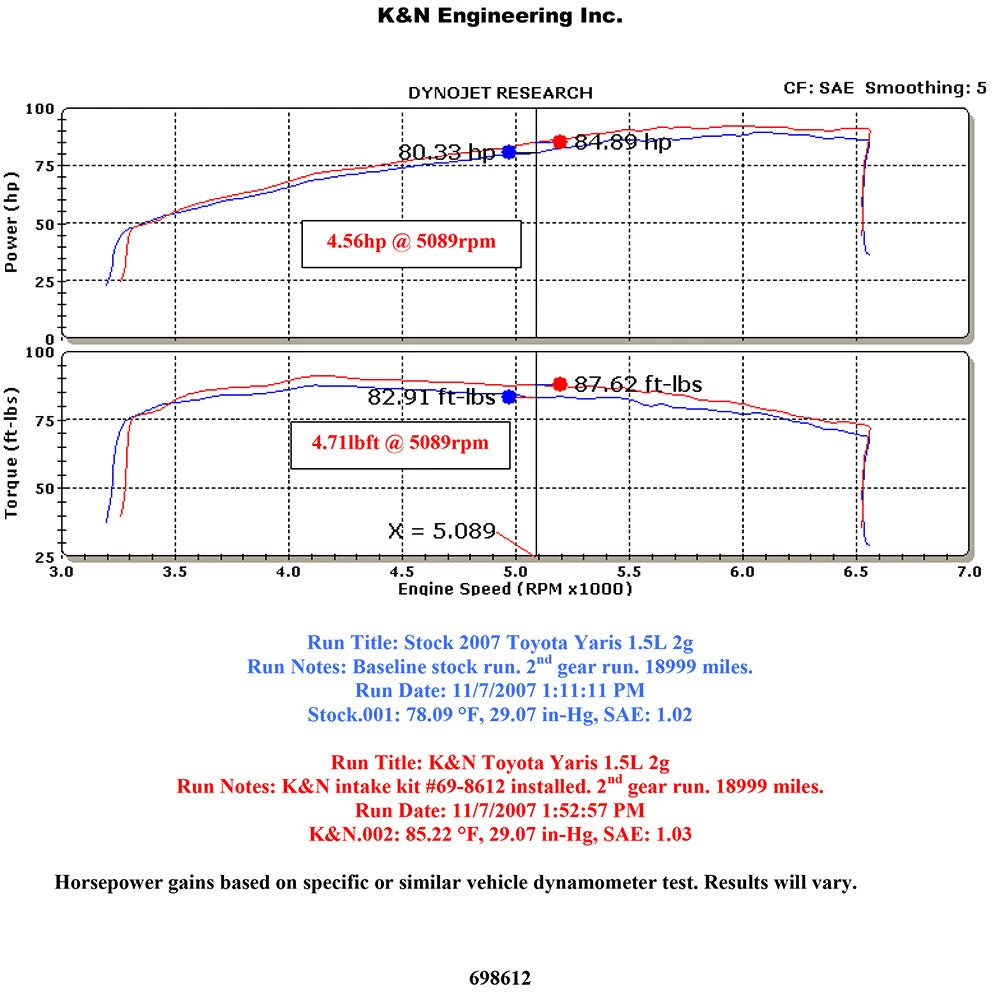 K&N Flat Black Typhoon Short Ram Intake | Toyota Yaris 1.5L (06-10) (69-8612TFK)