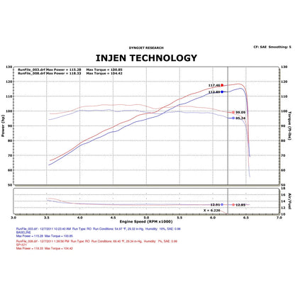 Injen Polished Tuned Air Intake w/ MR Tech/Web Nano-Fiber Dry Filter | Honda Civic 12-13 (SP1571P)