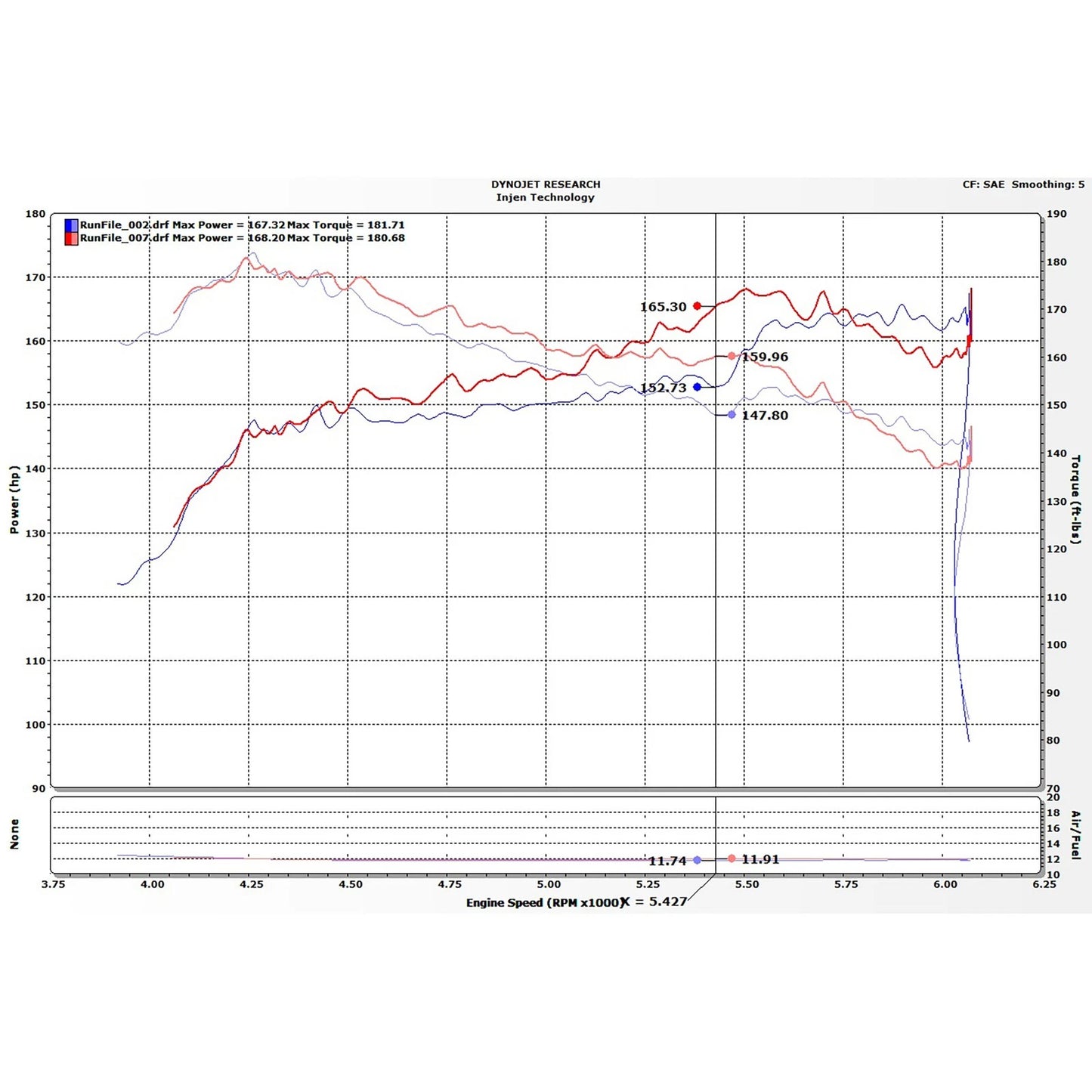 Injen Evolution Intake | Honda Civic (03-22) / Honda Accord (13-20) / Acura RLX (13-21) / Civic Type R FK8 (17-22) (EVO1500)