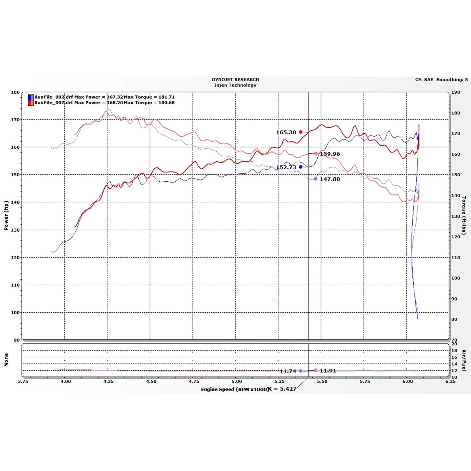 Injen Evolution Intake | Honda Civic (03-22) / Honda Accord (13-20) / Acura RLX (13-21) / Civic Type R FK8 (17-22) (EVO1500)