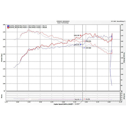 Injen Evolution Intake | Honda Civic (03-22) / Honda Accord (13-20) / Acura RLX (13-21) / Civic Type R FK8 (17-22) (EVO1500)