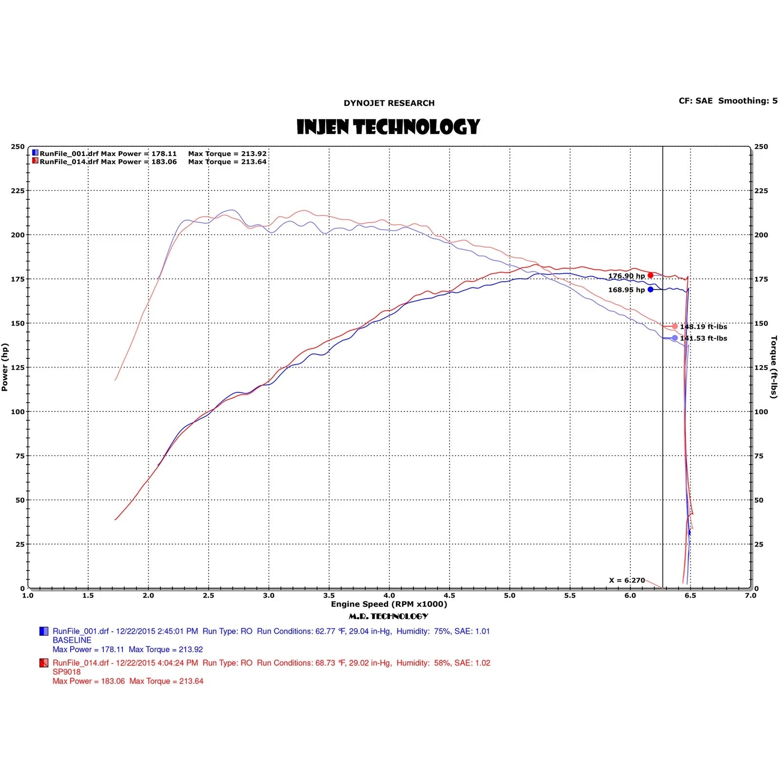 Injen Short Ram Intake | Ford Fiesta ST (08-19) 1.6L Turbo (SP9018P)