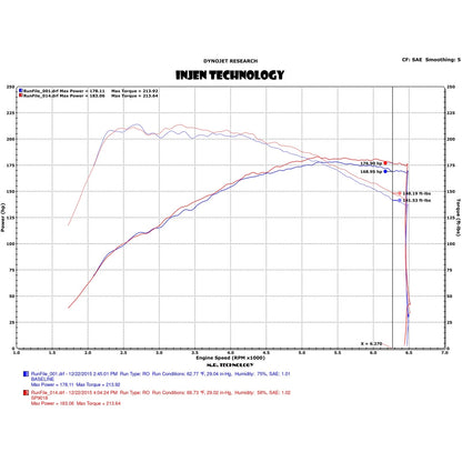 Injen Short Ram Intake | Ford Fiesta ST (08-19) 1.6L Turbo (SP9018P)