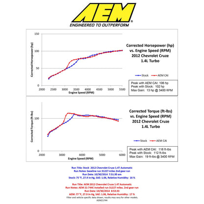 AEM Cold Air Intake System | Chevrolet Cruze (11-14) (21-744C)