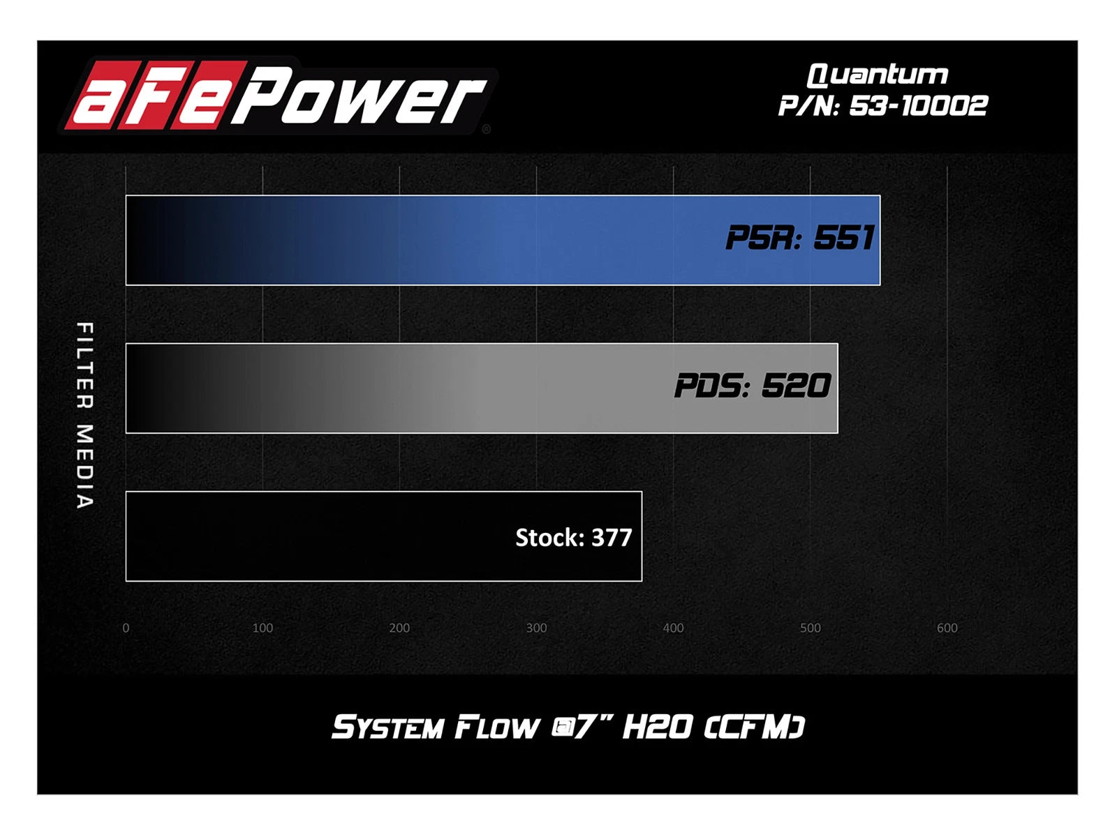 aFe Quantum Pro 5R Cold Air Intake | Dodge Cummins L6 6.7L (13-18) (53-10002R)