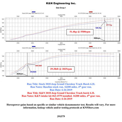 K&N 18-19 AirCharger Performance Intake | Jeep Grand Cherokee Trackhawk (18-19) (63-1579)