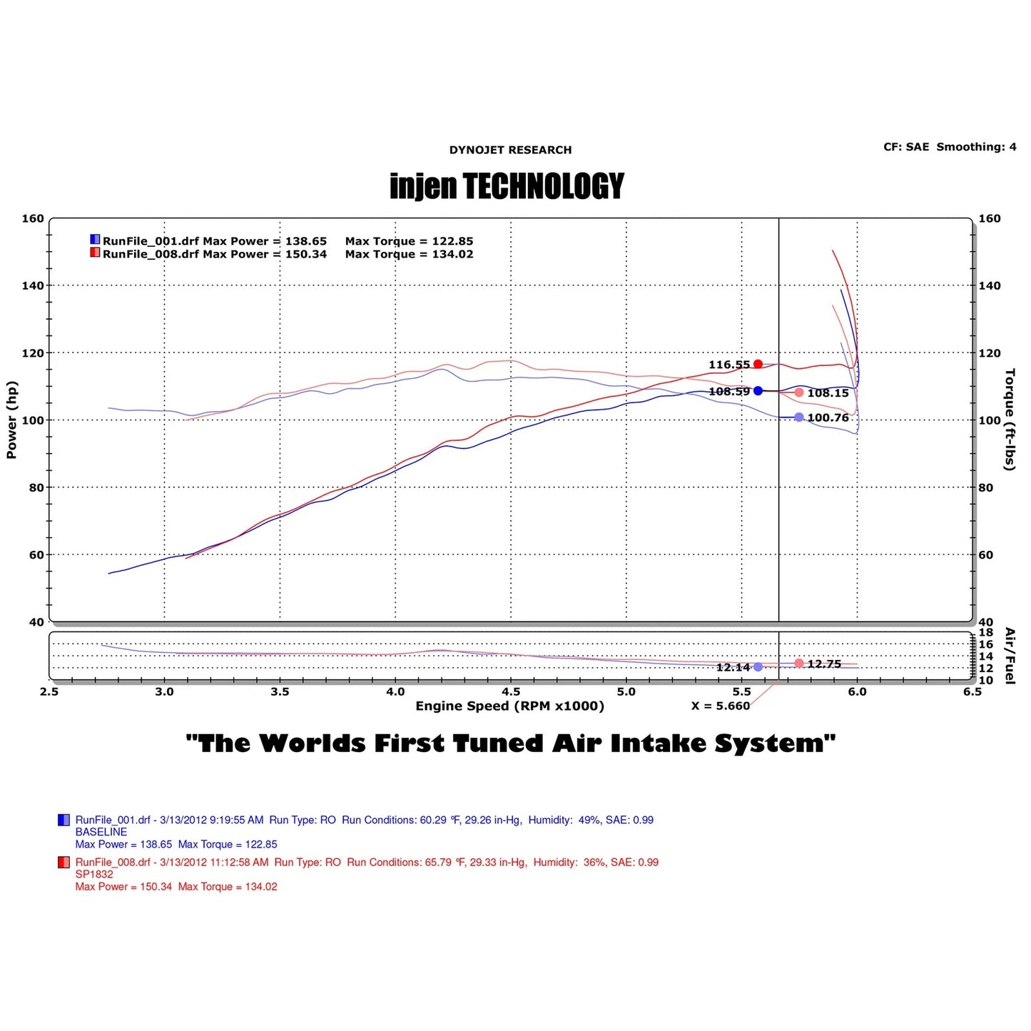 Injen Black Short Ram Intake w/ MR Tech | Mitsubishi Lancer/Outlander Sport (08-13) (SP1832BLK)