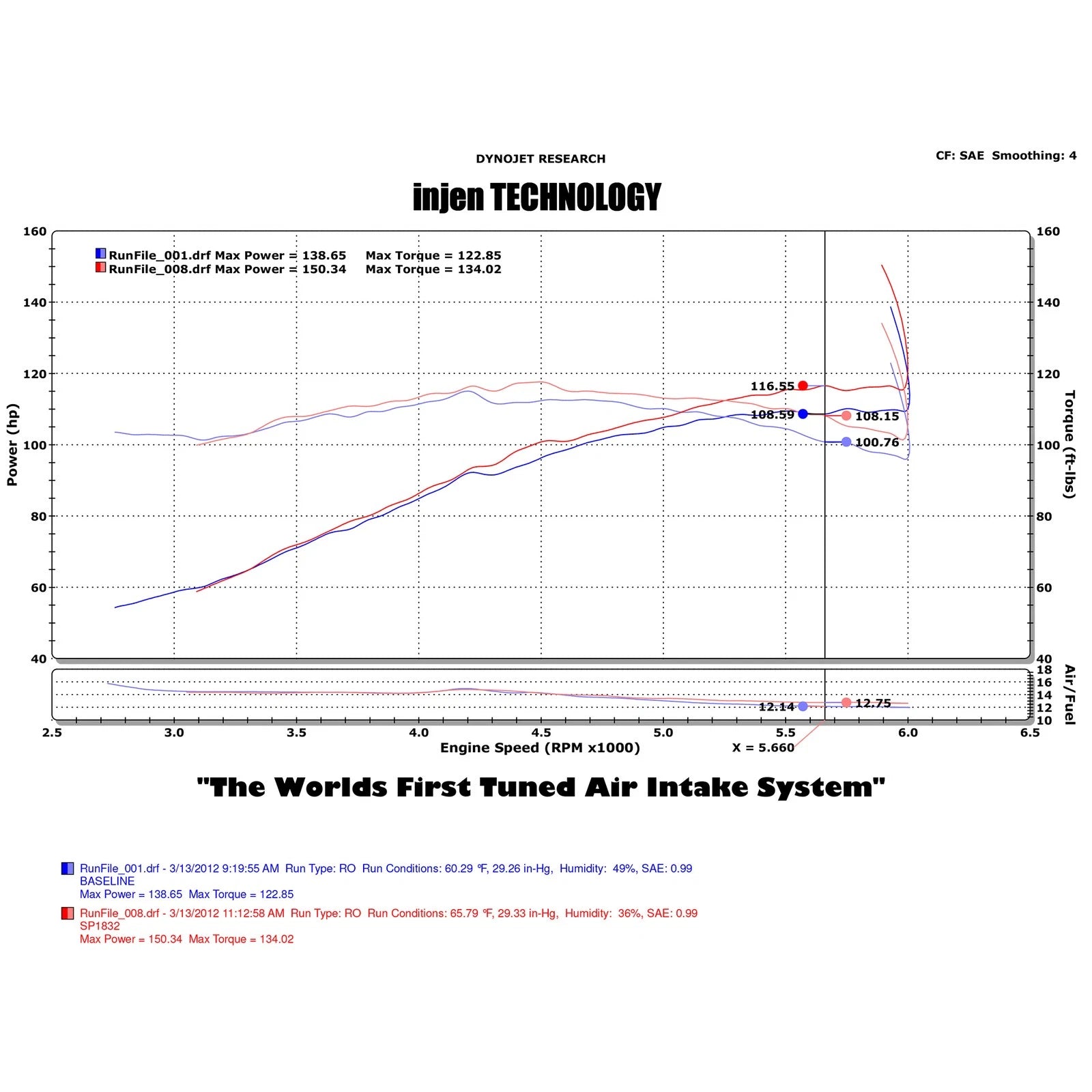 Injen Black Short Ram Intake w/ MR Tech | Mitsubishi Lancer/Outlander Sport (08-13) (SP1832BLK)